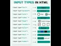 Input Types in HTML css php