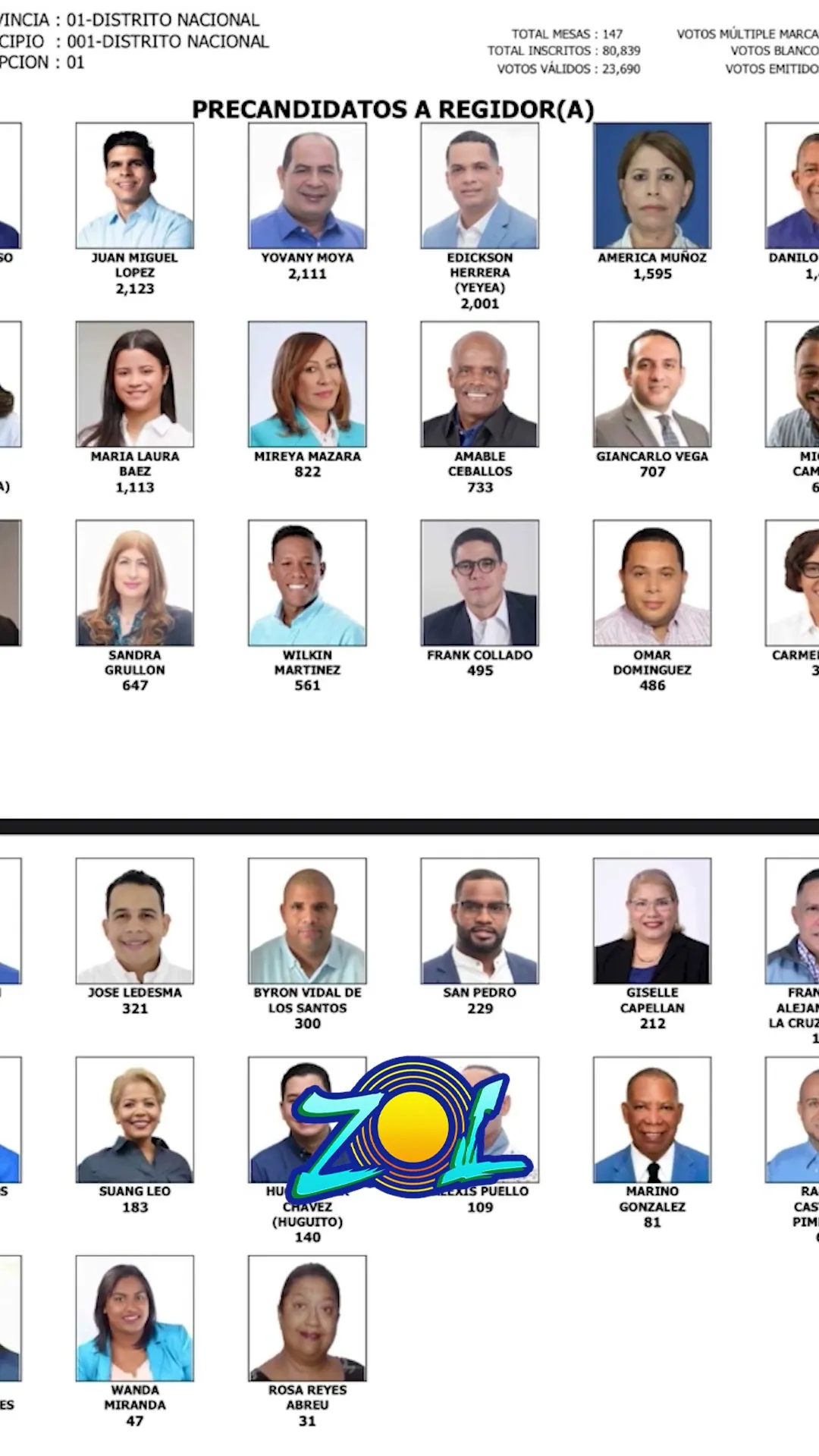 ¿ERROR EN ELECCIÓN DE SUPLENTES?