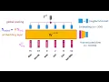 Lecture 8 1 - Tokenization and embeddings