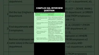 Most Complex SQL Interview Question for database testing QA SDET