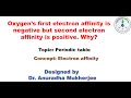 First electron affinity of oxygen is negative but second electron affinity is positive Why