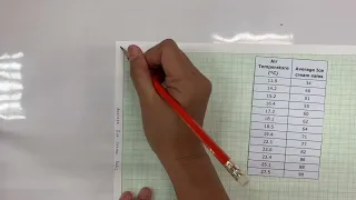 How to Make a Scatter Plot on Graph Paper