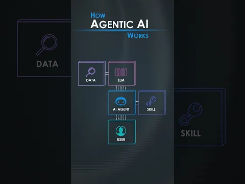 Ever Wonder How Agentic AI Works? Experience It with MSI Laptops! | MSI India