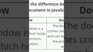 What is the difference between window document in JavaScript