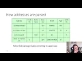 Geocoding Basics in ArcGIS Pro