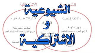 الشيوعية و الاشتراكية  الشيوعية و الاشتراكية