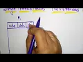 Single threading and Multithreading OS Lec-42 Bhanu Priya