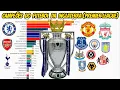 CAMPEOES DO FUTEBOL DA INGLATERRA 1888 89 - 2019 20 PREMIER LEAGUE