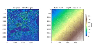 Top 10 Rasterio Operations in Python Real LiDAR Satellite Data