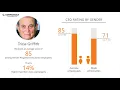 Progressive Insurance Employee Reviews - Q3 2018