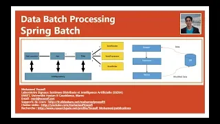 Part 1 Batch Processing avec Spring Batch