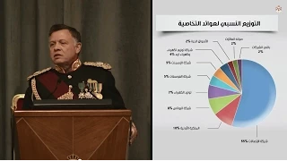 خطاب العرش السامي 2 تشرين الثاني 2014 