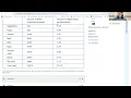 APES Agriculture Progress Check Review Part 1