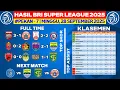 Download Lagu Hasil Liga 1 Hari Ini - Borneo FC vs Persija - Klasemen BRI Super League 2025 Terbaru