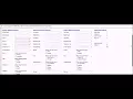 How to create Registration form registrar working page 007 Java programming