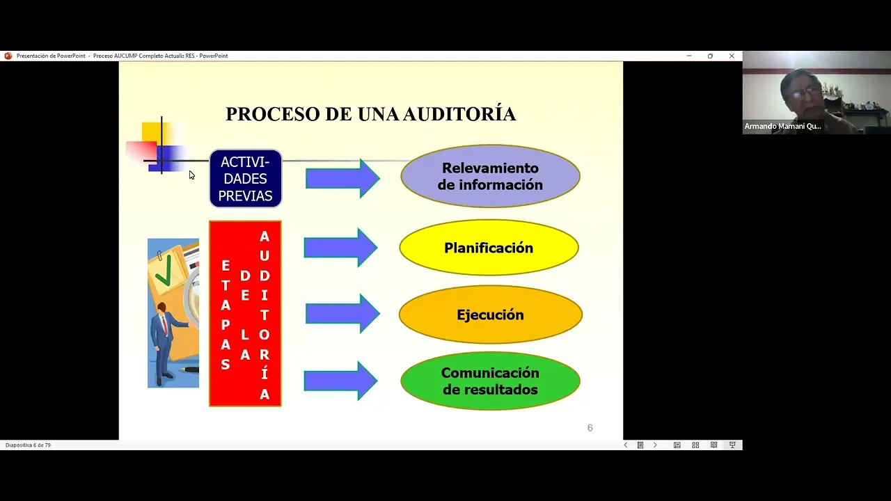 AUDITORÍA DE CUMPLIMIENTO | CGE | BOLIVIA | SEMINARIOS DE AUDITORÍA GUBERNAMENTAL