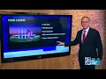 3 Things to Know Two Kings Casino