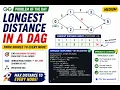Longest Path in a DAG GFG POTD 2 Approaches Explained