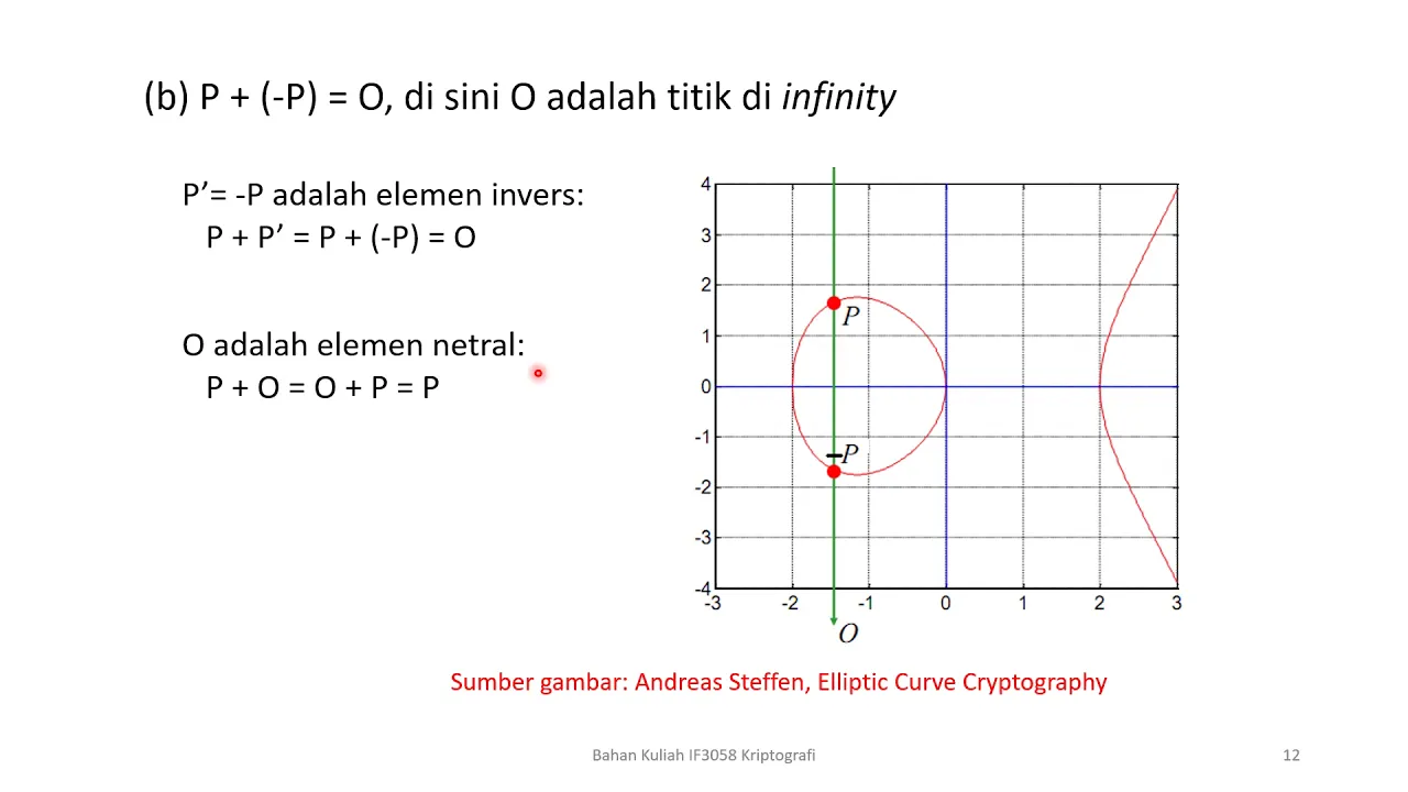 Kripto 28: Kriptografi Kurva Eliptik (Elliptic Curve Cryptography - ECC) - Bagian 2