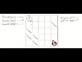 Reinforcement Learning - Lecture 7 Policy Iteration