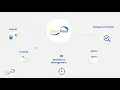 Easily Connect to the Talent Management Ecosystem TalentReef