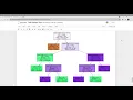 TSF Task Prediction using Decision Tree Algorithm at The Sparks Foundation as a part of gripmay21