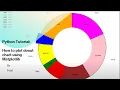 Python Tutorial How to Plot a Donut Chart