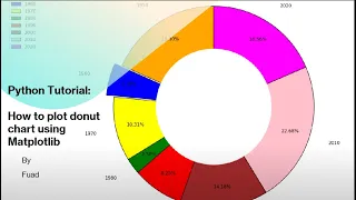 Python Tutorial How to Plot a Donut Chart