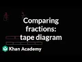 Comparing fractions visually with a bar Fractions 4th grade Khan Academy
