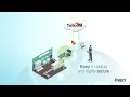 Lagu Ewon by HMS Networks | At the forefront of Industrial Remote Access \u0026 IIoT