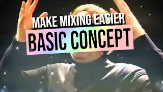the concept of