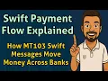 Swift Payment Flow Explained How MT103 Swift Messages Move Money Across Banks