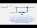 Image Restoration by Denoising Diffusion Models with Iteratively Preconditioned Guidance - CVPR 2024