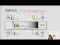 Channelization