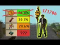 I m Completing Runescape s Collection Log IN ORDER Sortlocked