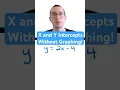 How to Find X and Y Intercepts Without Graphing