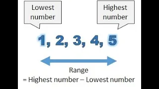 Python Flask WT-Forms Demo Number-Range Validator