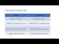 Core Java Day 16 On 3rd Nov 2023