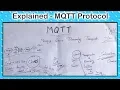 MQTT Protocol Explained as simple as possible Gold Silver Broker example