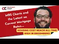 January Mortgage Update Current Mortgage Rates MBS Charts Housing Cost at ALL Time High
