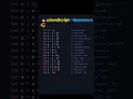 JavaScript Operator