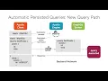 Apollo Client 3 and Creating Persisted Queries GET not POST