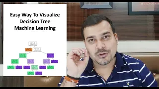 Easy Way To Visualize Decision Tree - Machine Learning Algorithm