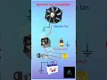 Car radiator fan connection diagram coolant fan connection