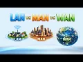 LAN vs MAN vs WAN Network Types Explained