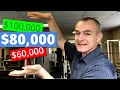 How Much Does A Physical Therapist Make in 2021 Is Physical Therapy School Worth The Investment