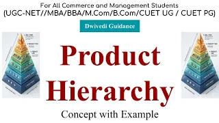Product Hierarchy in Marketing: Concept & 6 Levels with Examples | Dwivedi Guidance #aktu #mba #exam