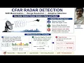 CFAR radar detection Matched Filter