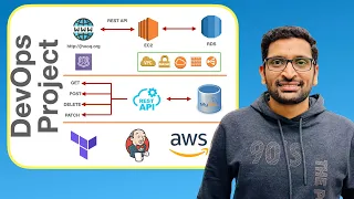 Real Time DevOps Project Use Terraform Jenkins AWS to deploy REST API