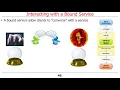 Programming Bound Services with Messengers Part 2 - Android App Components